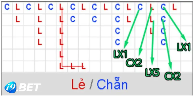 Một số mẹo trong phán đoán chẵn lẻ